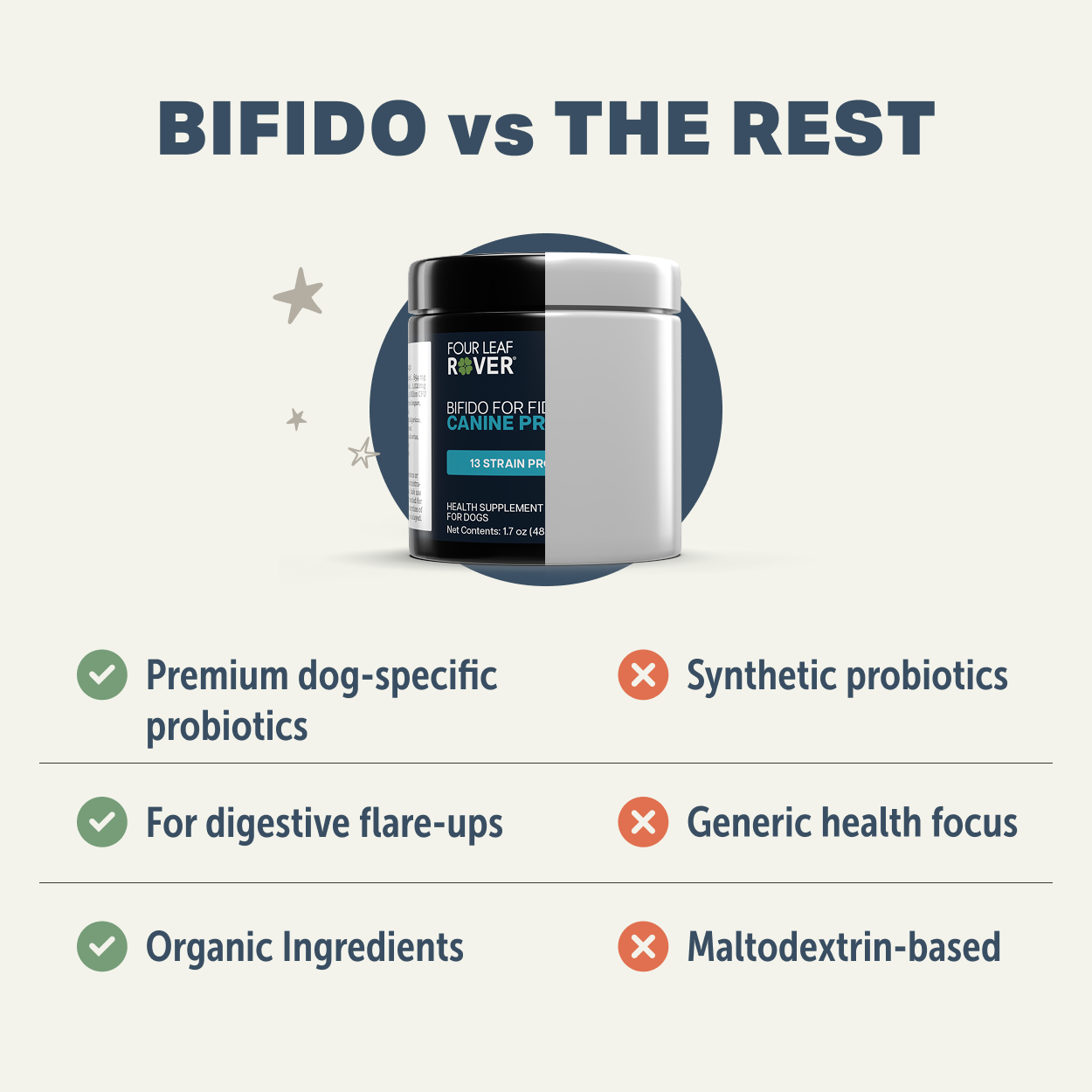 Bifido For Fido - Canine Probiotics 1.7oz