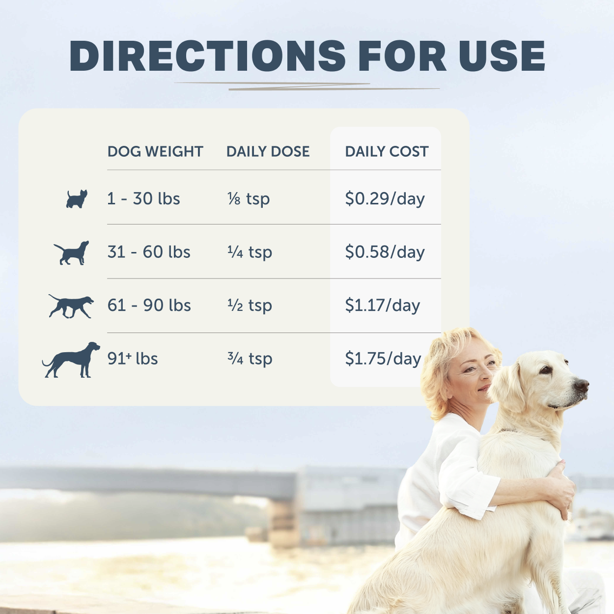 Bifido For Fido - Canine Probiotics 1.7oz