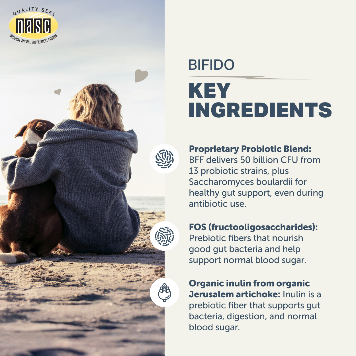 Bifido For Fido - Canine Probiotics 1.7oz