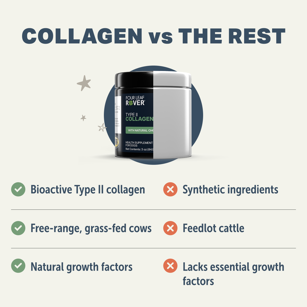Collagen - Joint and Tissue Health 3oz