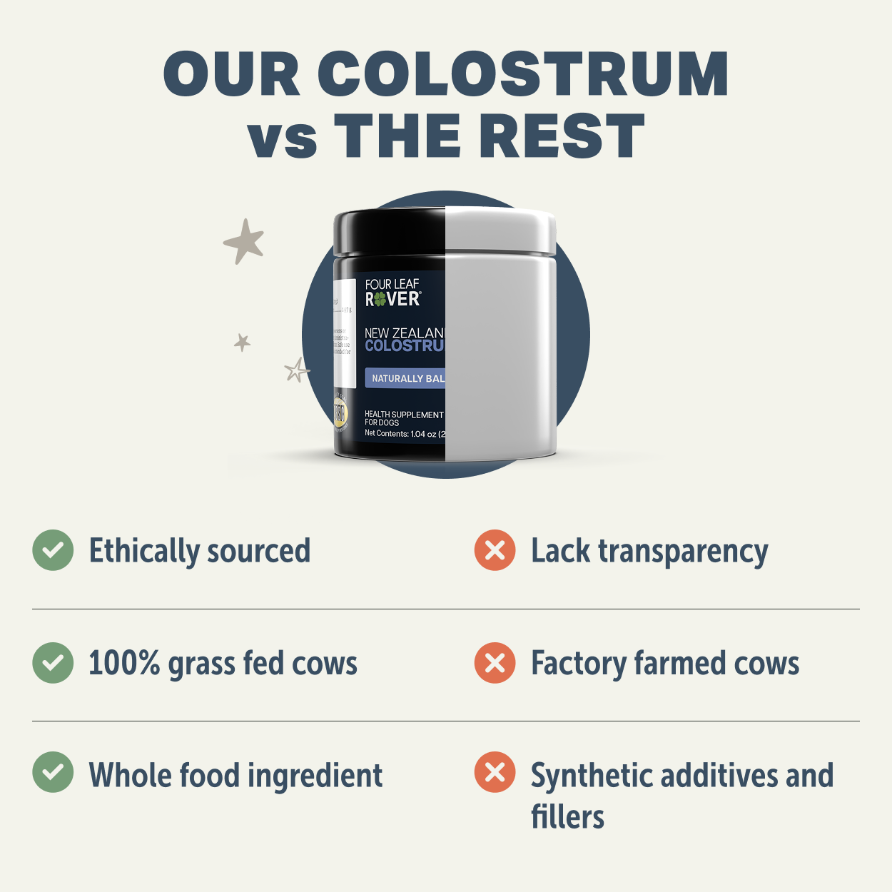 Colostrum - Lactoferrin and Antibodies 1.04oz