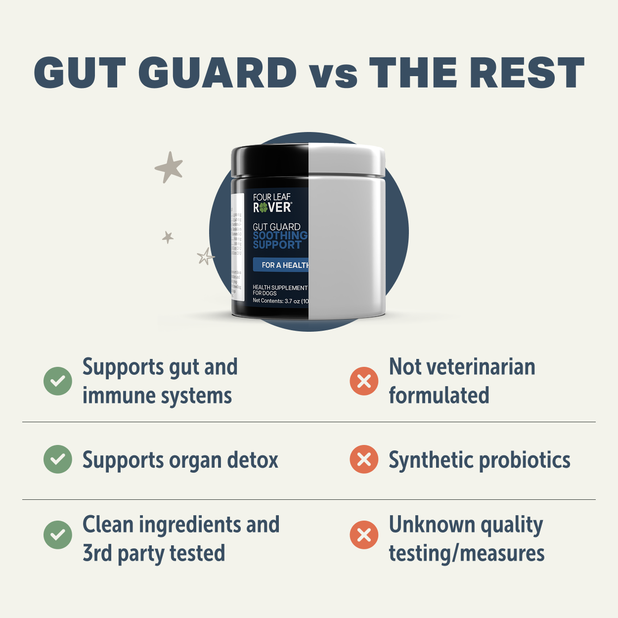 Gut Guard - Emergency/Chronic GI Support 3.7oz