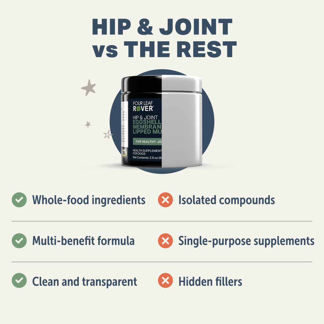 Hip & Joint - Natural Joint Support 2.9oz