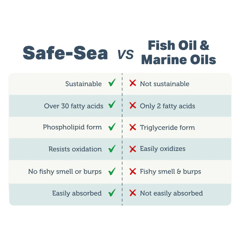 Safe Sea Omega 3 Oil