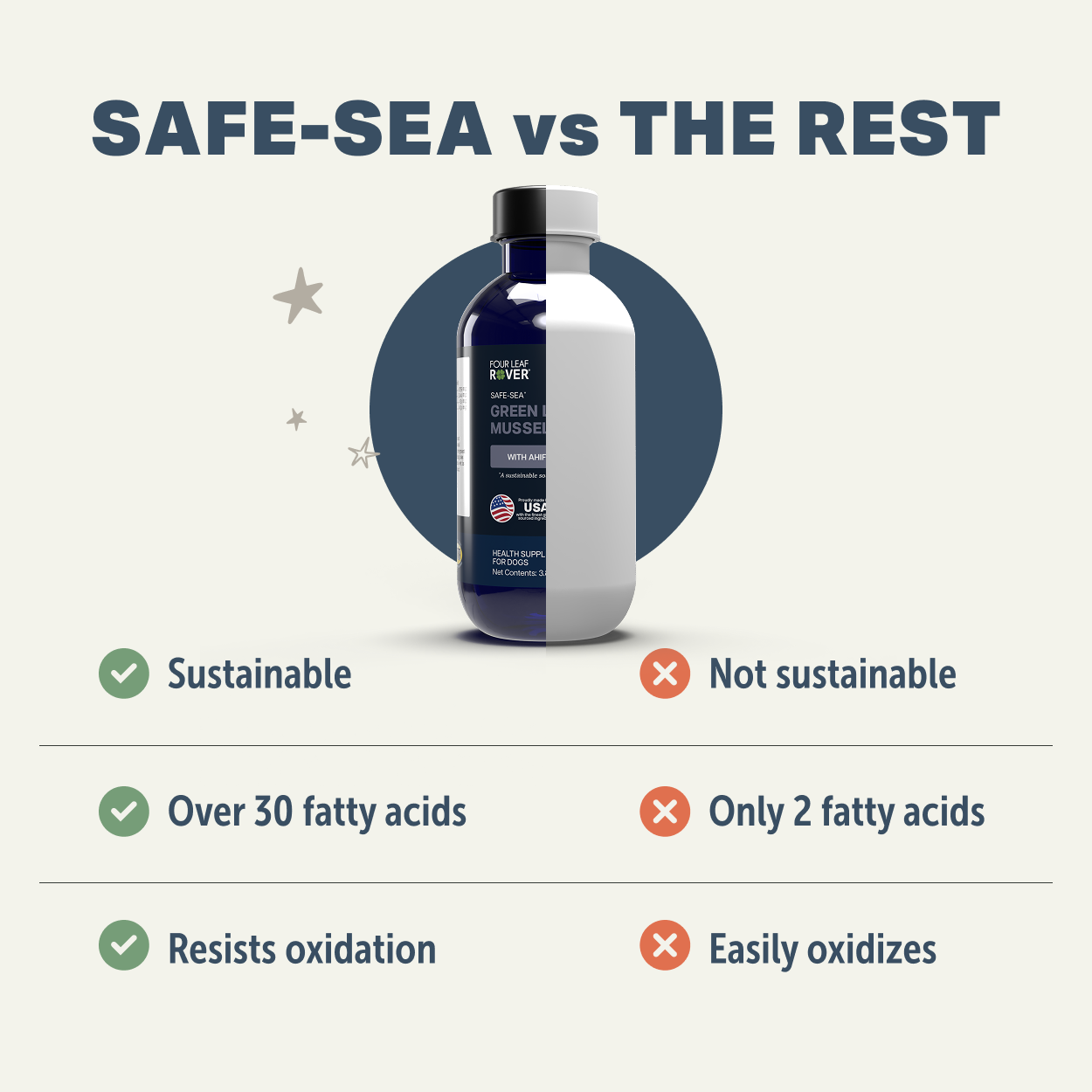 Safe Sea Oil - Essential Fatty Acids 3.8fl oz