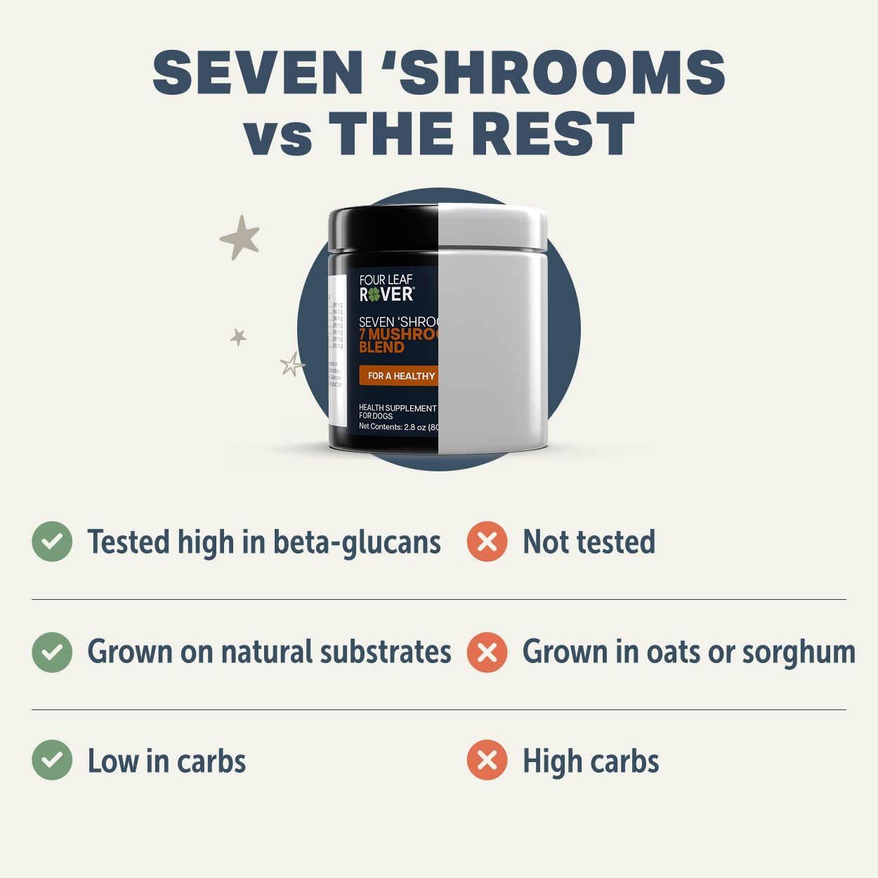 Seven 'Shrooms - Organic Mushroom Mix 2.8oz