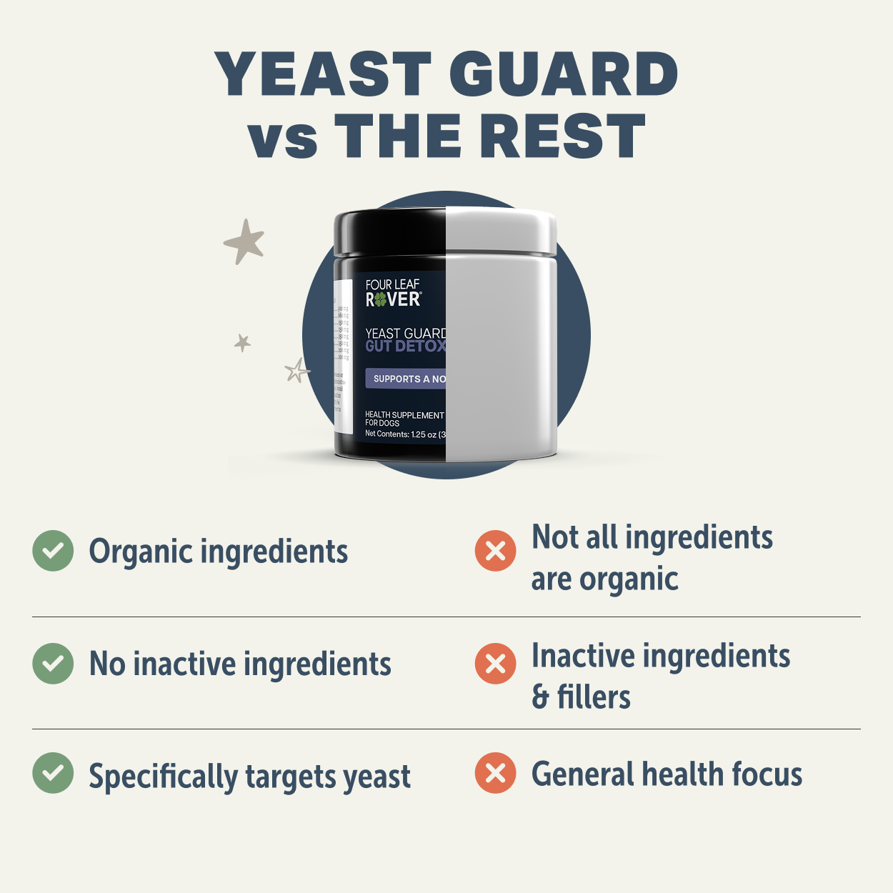 Yeast Guard - Cleansing Yeast 1.25oz